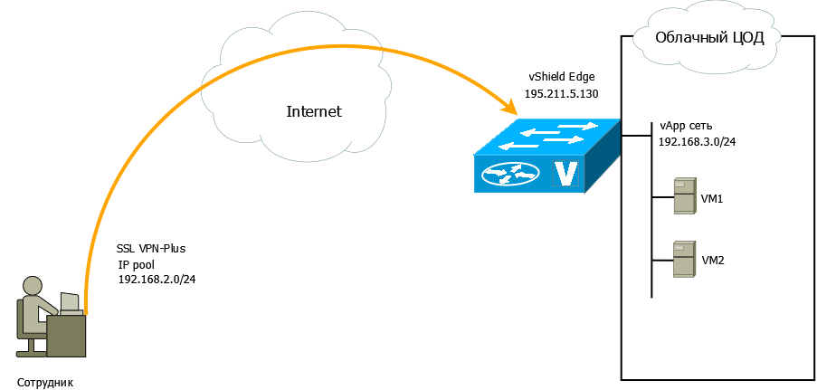 Технология SSL VPN-Plus Информация по настройке SSL VPN-Plus.