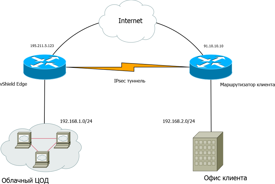 Настройка IPsec site-to-site VPN Информация по настройке IPsec site-to-site VPN.