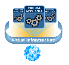 virtual appliance Виртуальный аплайнс, (виртуальное устройство, virtual appliance)