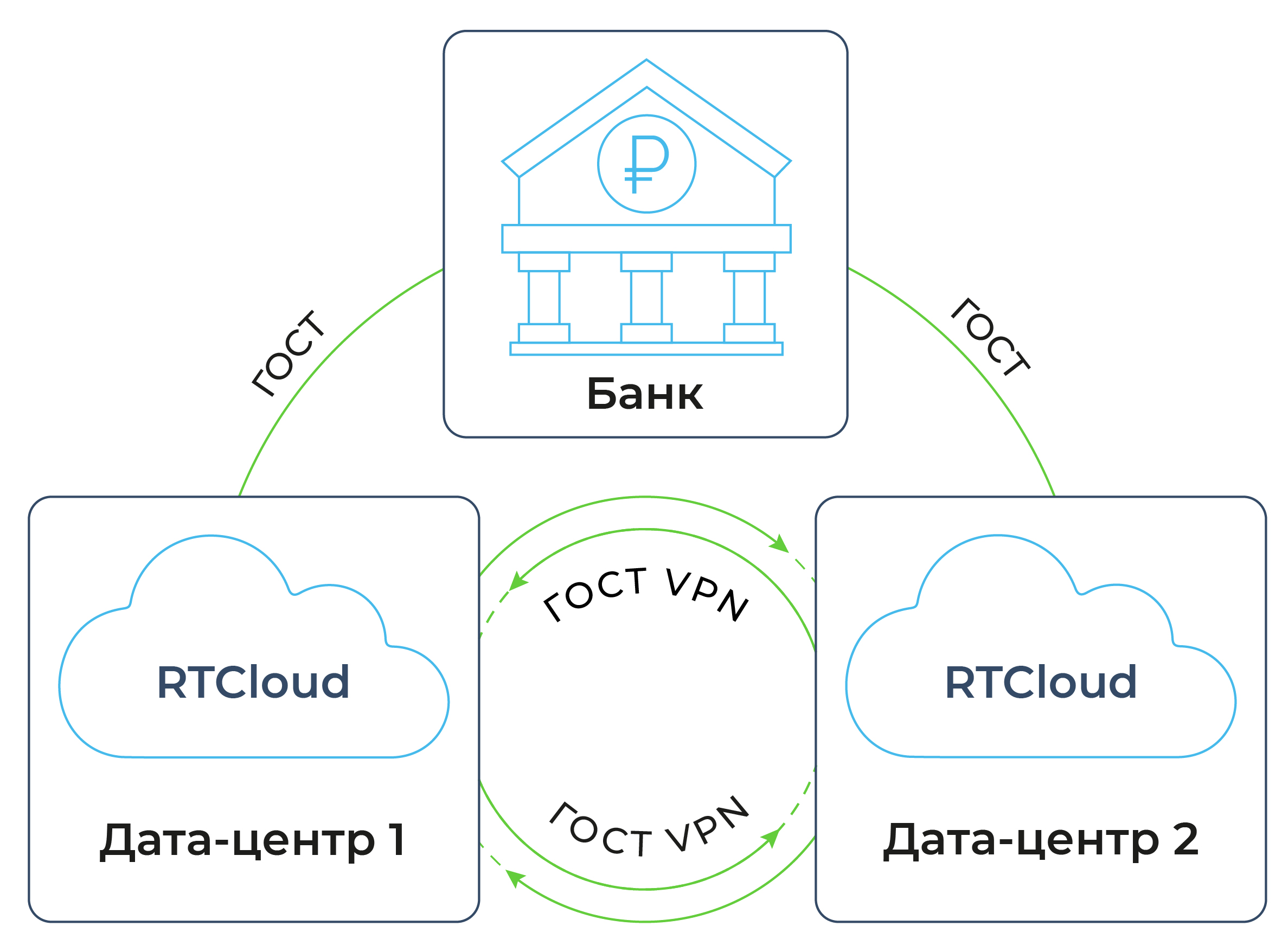 Архитектура