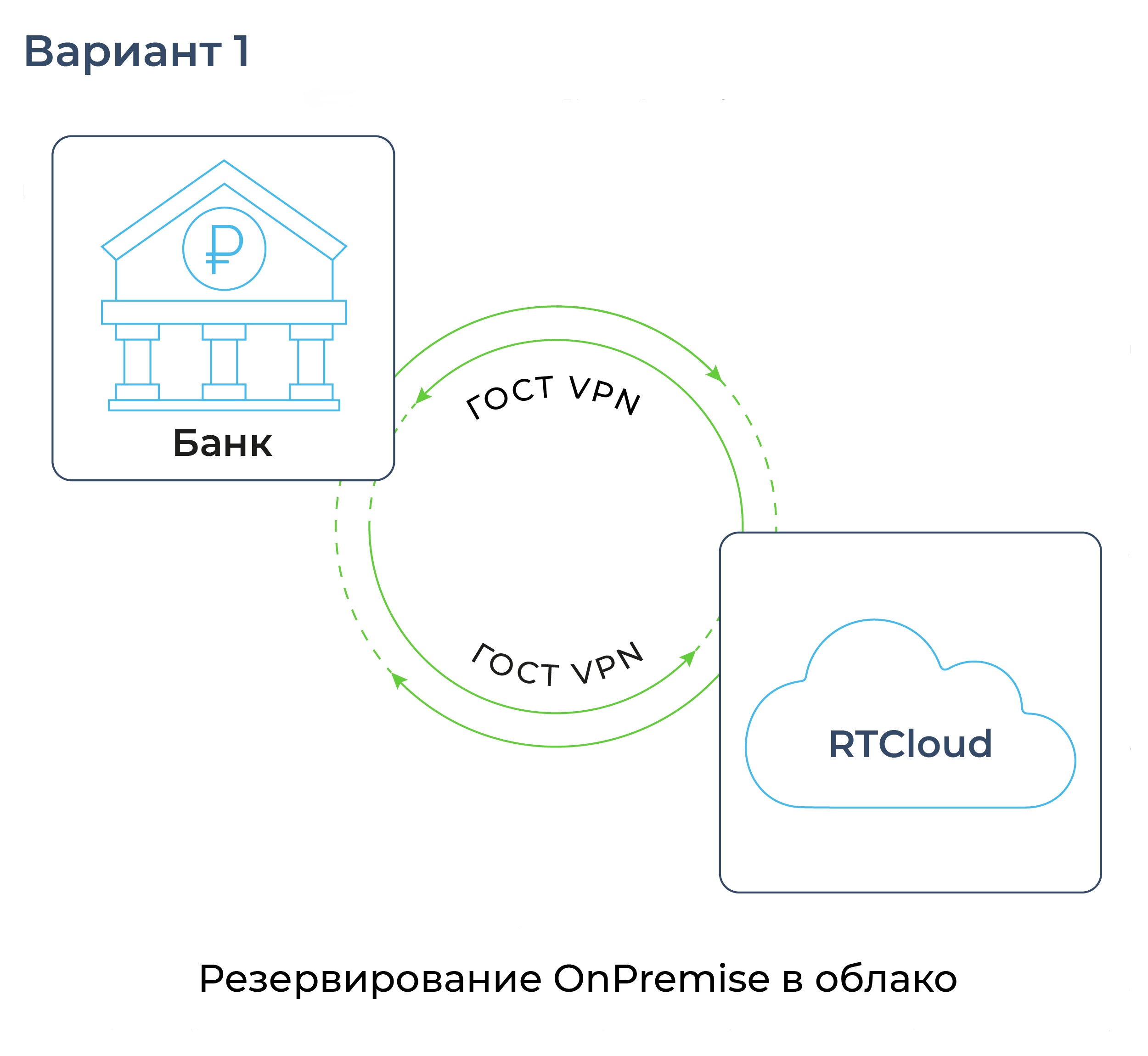 Архитектура вариант 1