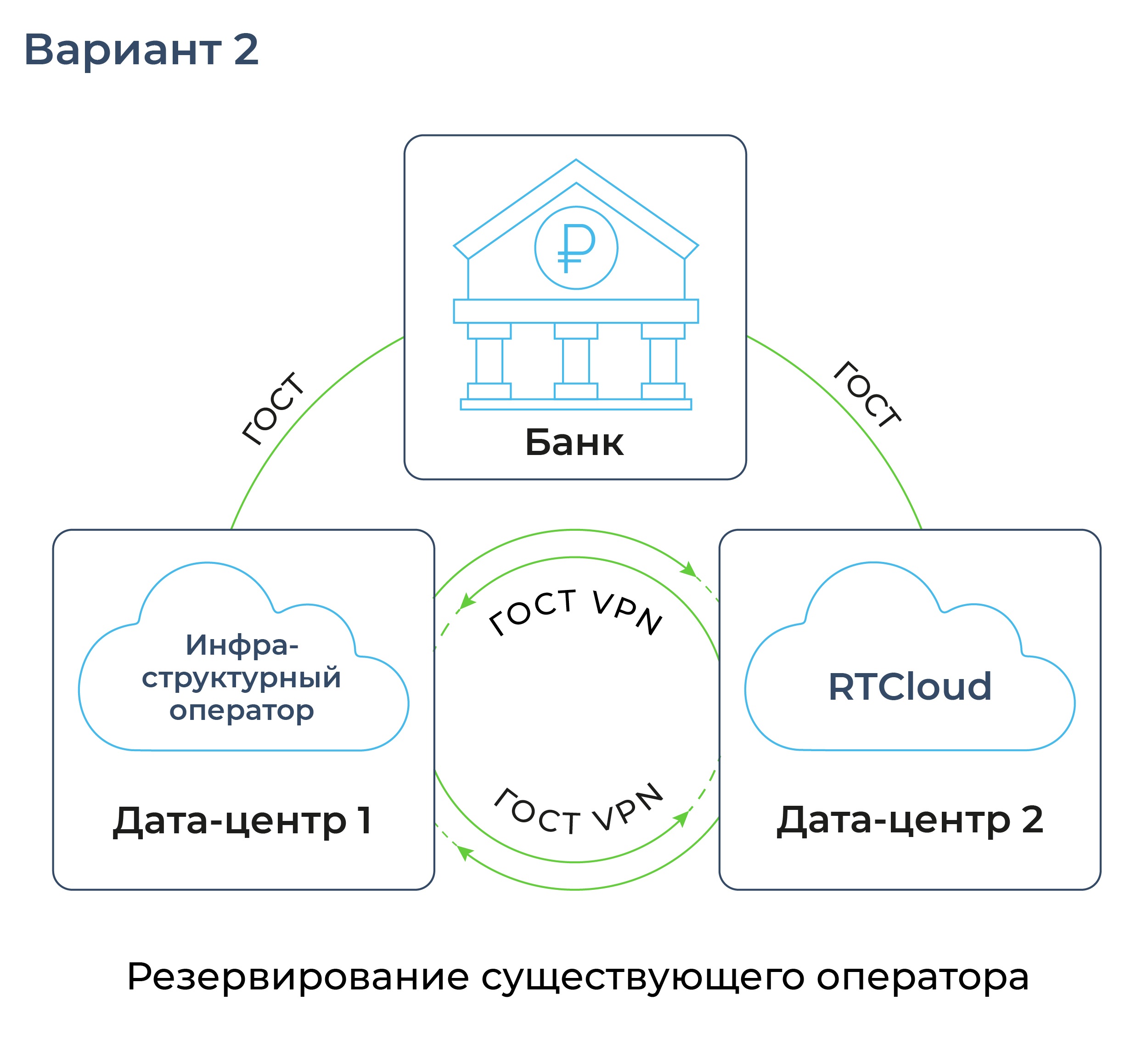 Архитектура вариант 2